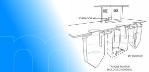 Estação de tratamento de esgoto desenho